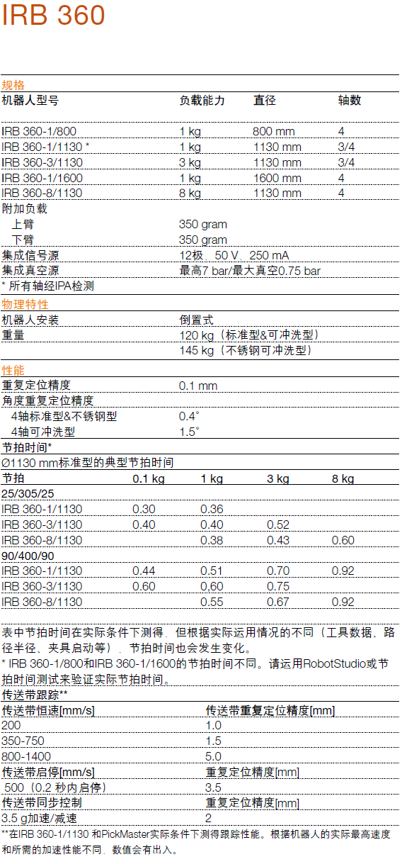 IRB 360 技術參數(shù)