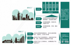 盤點2017 智能制造與工業(yè)大數(shù)據(jù)的實踐更新